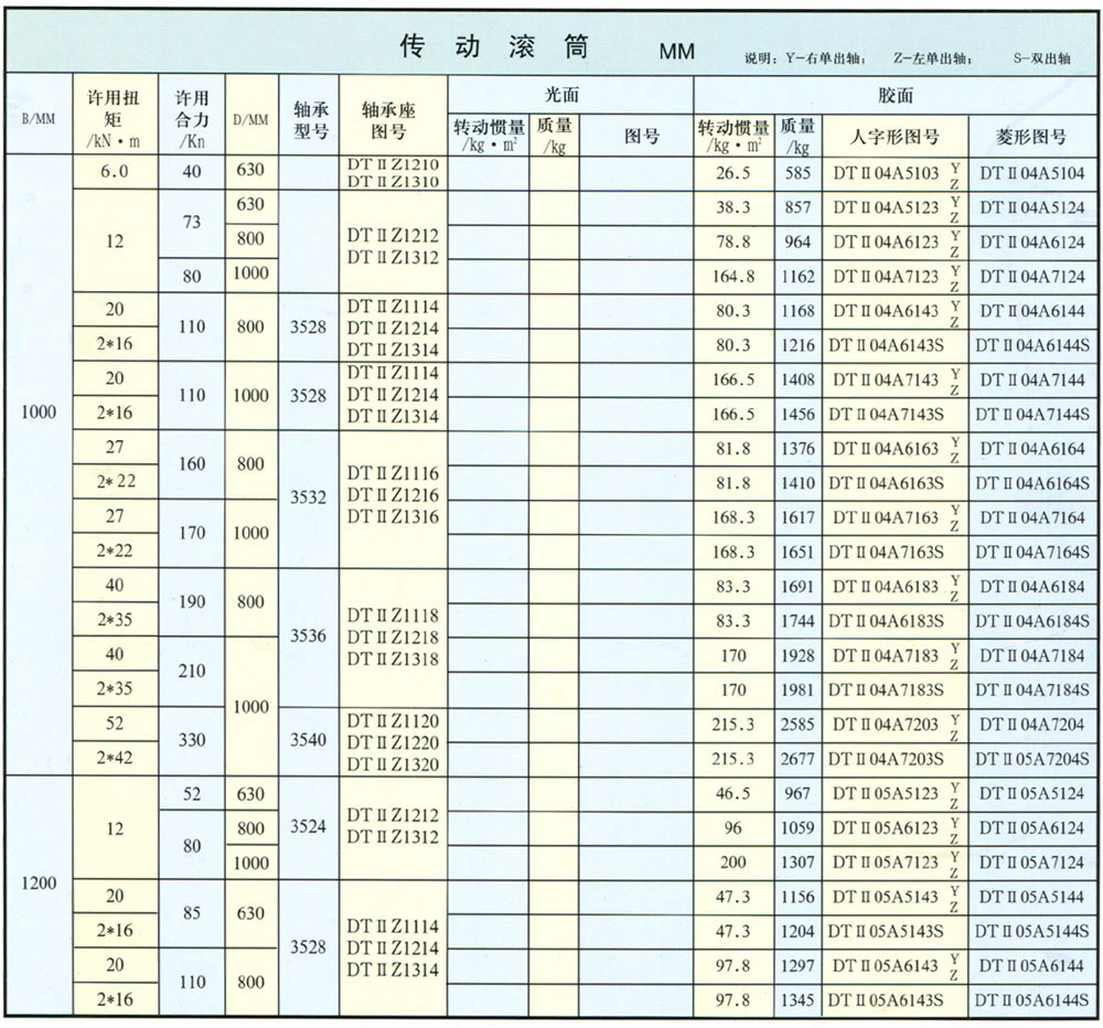 DTⅡ型傳動滾筒