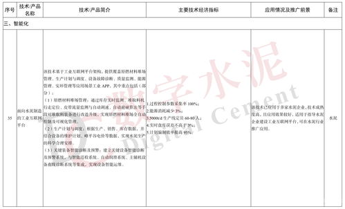 工信部印發(fā)《建材工業(yè)鼓勵推廣應(yīng)用的技術(shù)和產(chǎn)品目錄（2023年本）》，引領(lǐng)行業(yè)綠色智能升級