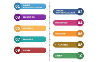 帷拓科技 杭州高端網(wǎng)站建設(shè)與網(wǎng)絡(luò)推廣，驅(qū)動品牌數(shù)字轉(zhuǎn)型新引擎